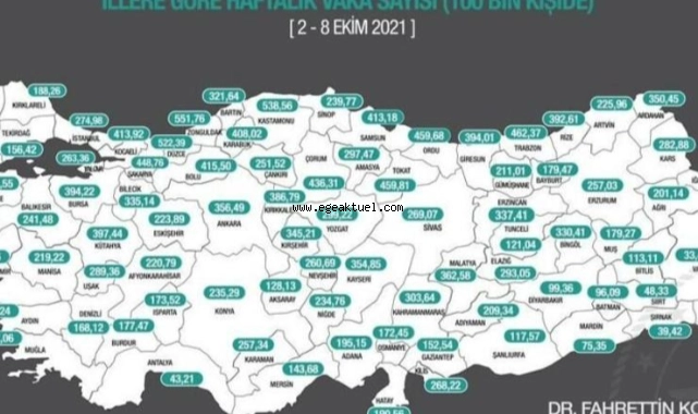 İşte vaka sayısı en çok artan 10 il