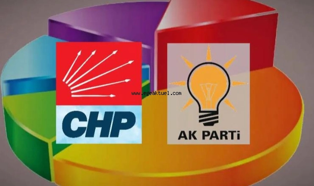CHP, AKP’yi yakaladı