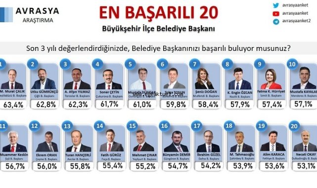İzmir’in Parlayan Yıldızı: Menderes