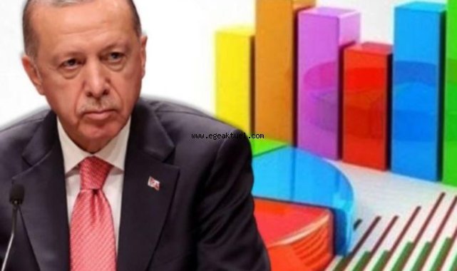 ORC'nin anketine göre AKP'de sert düşüş yaşanıyor