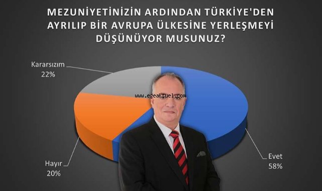 Üniversite gençliği AB’yi istiyor