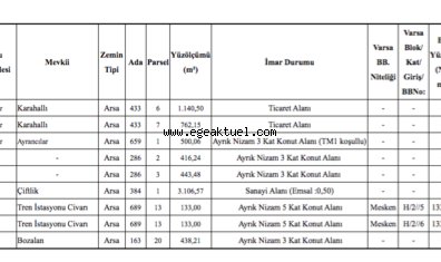 Torbalı Belediyesi'nden satış kararı