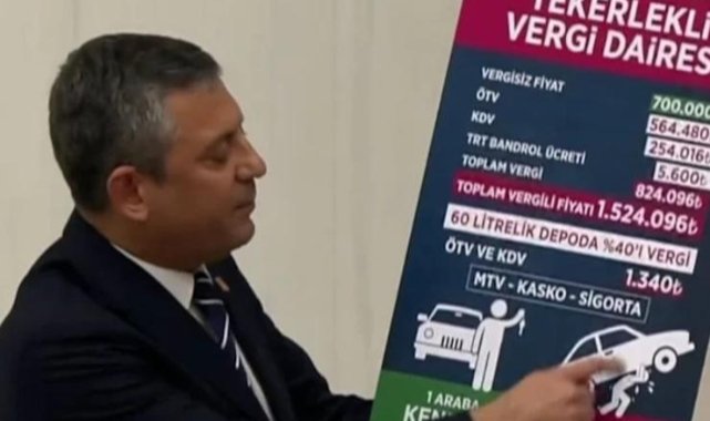Özel: Bu ülkede otomobil Tekerlekli Vergi Dairesi