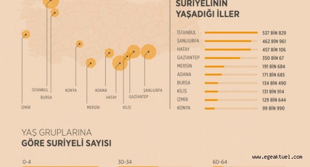90 Yaş üstü bin 353 kişi var