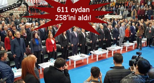 CHP İzmir'de İl Kongresi heyecanı! Deniz Yücel yeniden başkan
