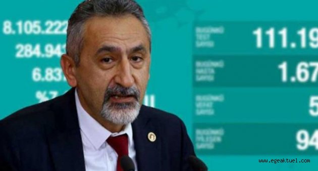 CHP'li vekil Adıgüzel'den korkutan İzmir rakamları