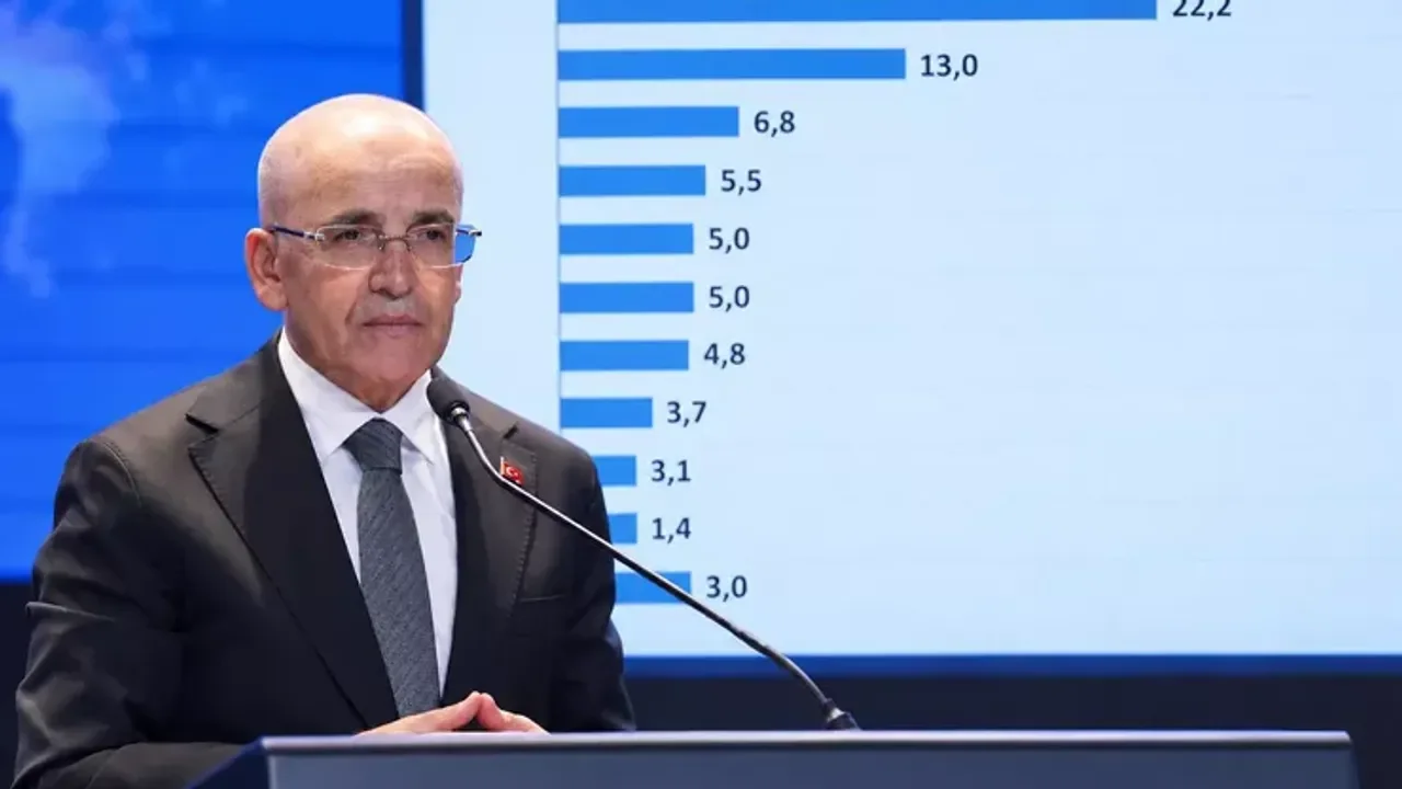 Ekonomide en büyük sorun yüzde 26,5 ile borsa krizi