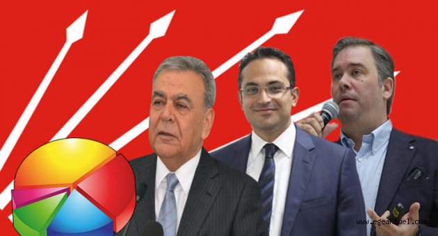 En başarılı 5 başkandan ikisi MHP’li üçü CHP’li