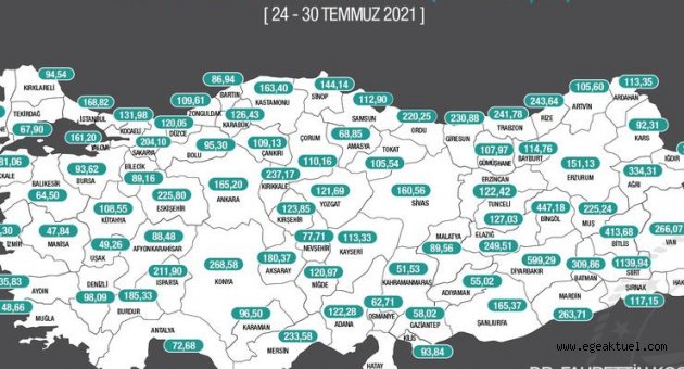 Haftalık vaka sayıları açıklandı