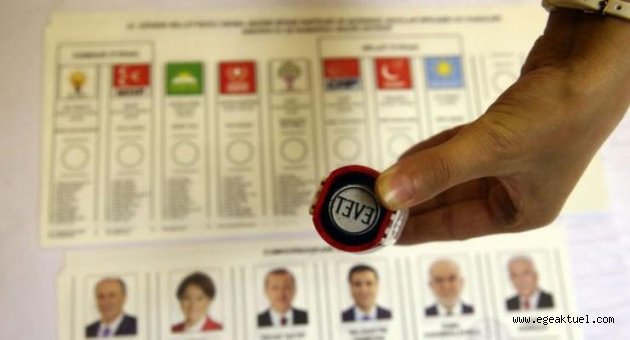    İzmir’de partiler kaç milletvekili çıkardı?
