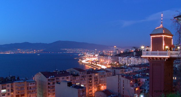 İzmir potansiyelinin gerisinde