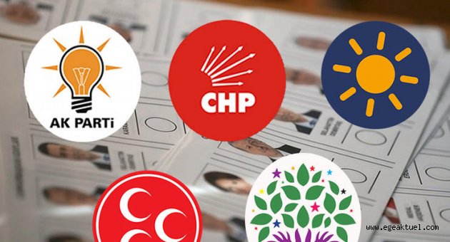 İzmir'de hiçbir siyasi parti sandık sonucundan memnun değil