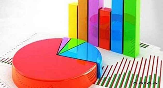 MetroPOLL anketinden dikkat çeken sonuçlar.