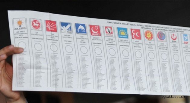 Oy pusulasında ki yerler kesinleşti