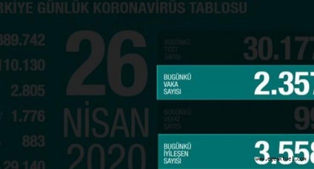 'Salgını yenmeye çok yaklaştık, gevşemeyin'