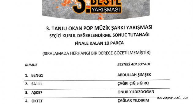 Tanju Okan Beste Yarışması finalistleri belli oldu 