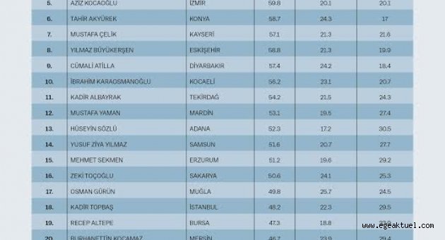 Türkiye'nin En Başarılı Belediye Başkanları